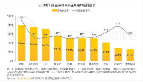 数字化浪潮下的营销变局 2020上半年互联网广告市场趋势解析
