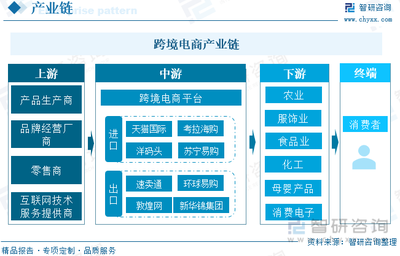 智研研判!2024年中国跨境电商行业发展现状:跨境电商交易额逐年增长,行业趋于规范化发展[图]