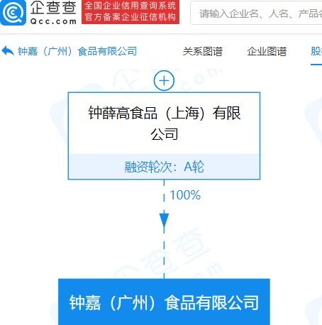 食品互联网销售 新零售时代的机遇与挑战